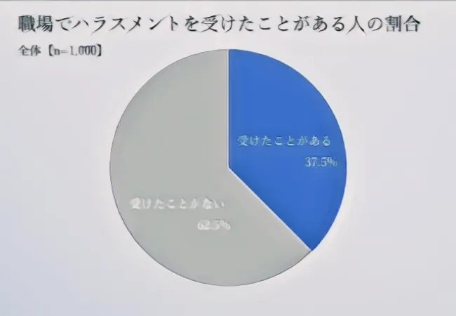 陰口調査結果