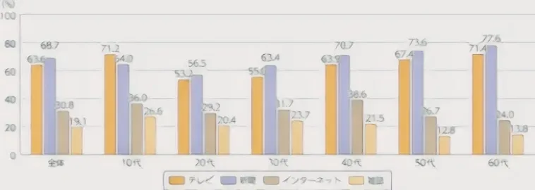 メディア信頼性