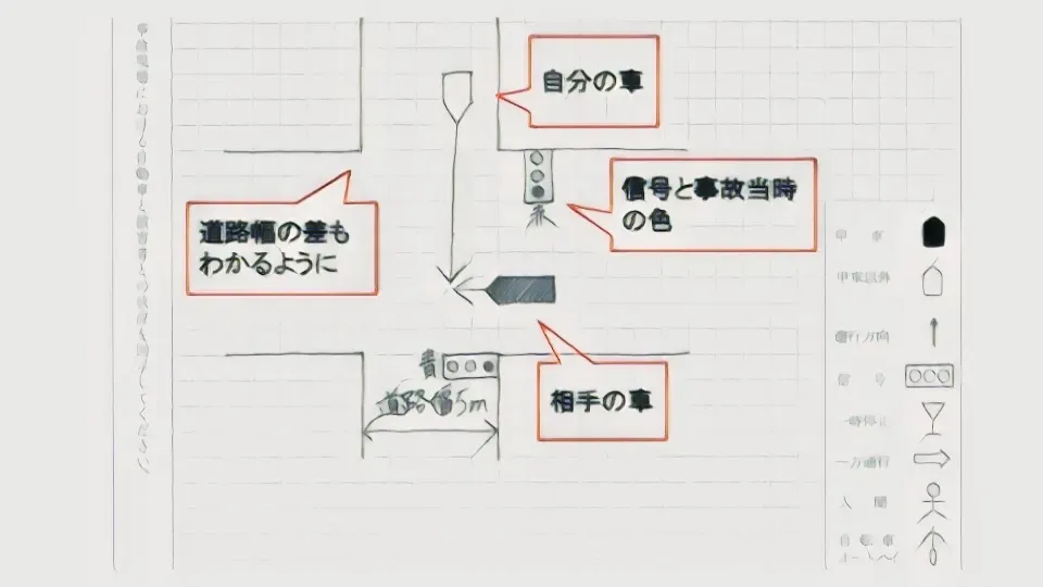 事故の状況に関するイメージ