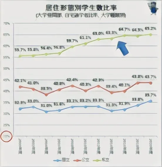 大学通いの大変さ