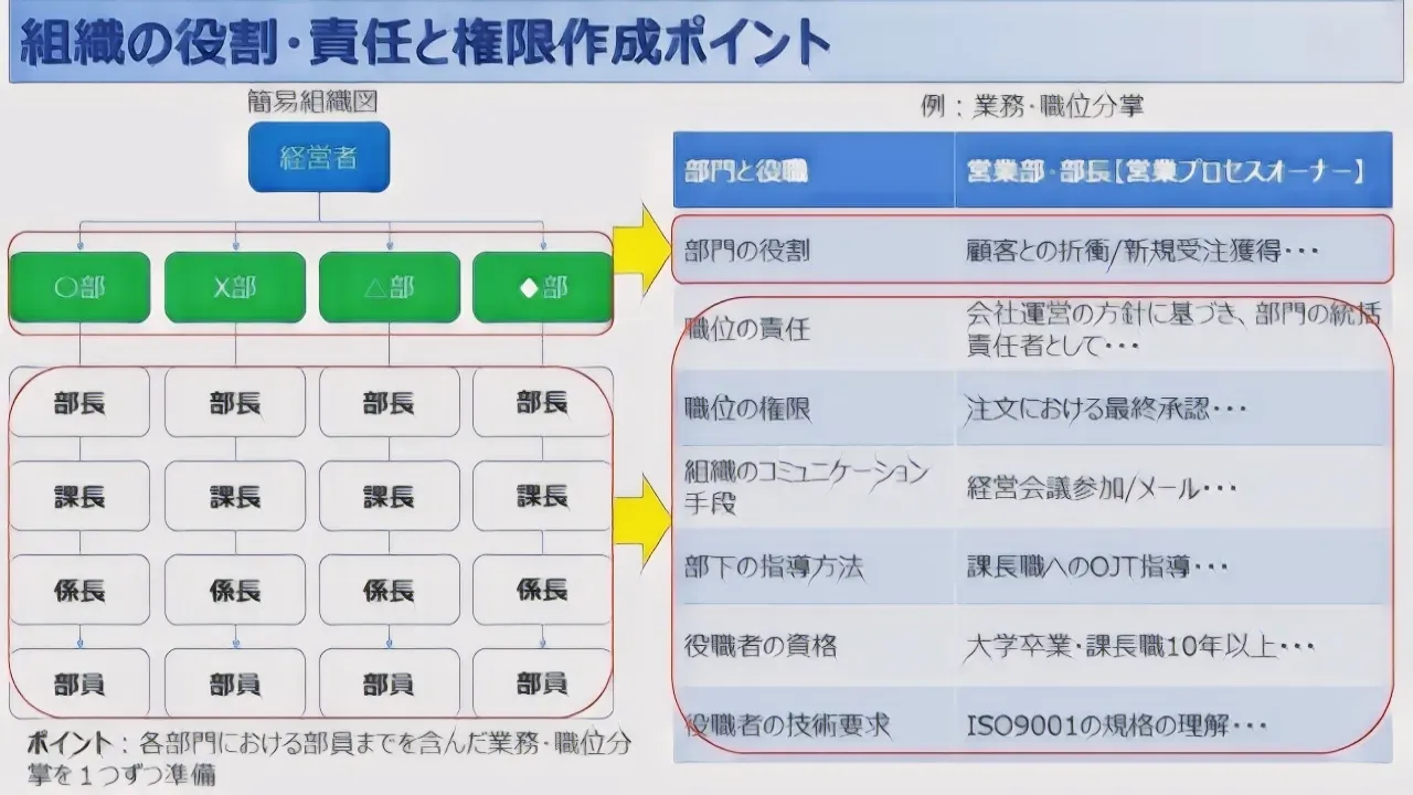 経営責任明確化