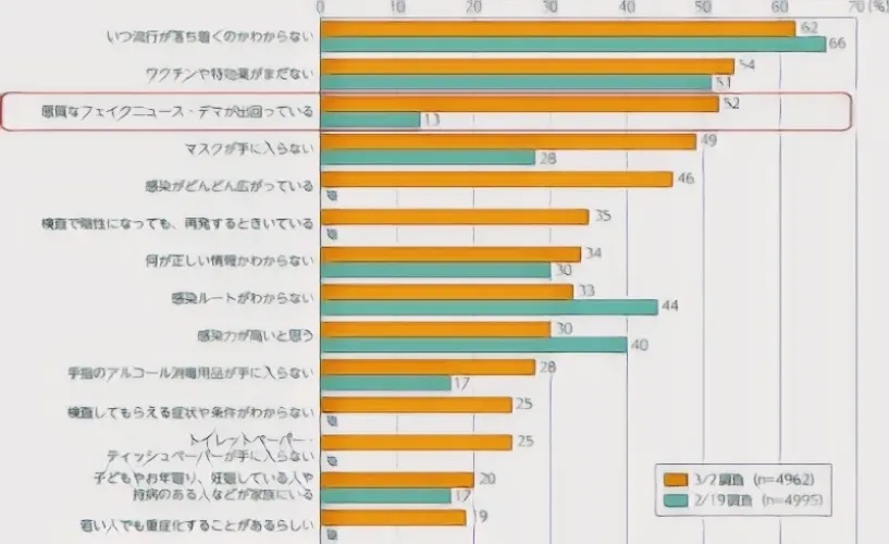 SNS誤情報