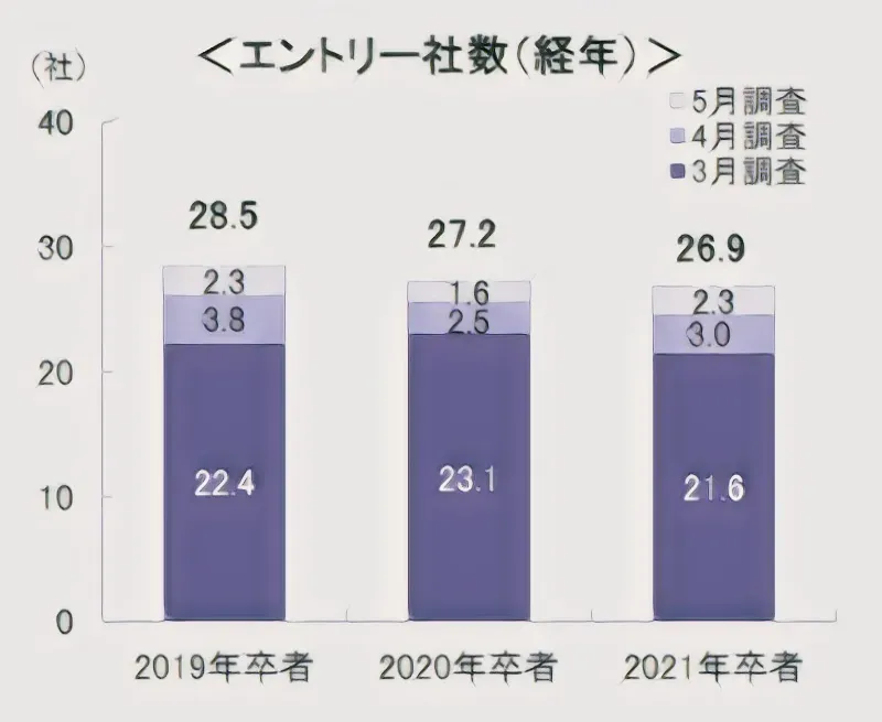 エントリー数の推移