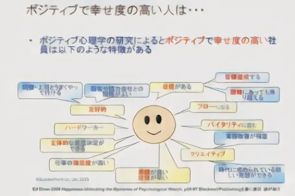 ポジティブ心理学の効果