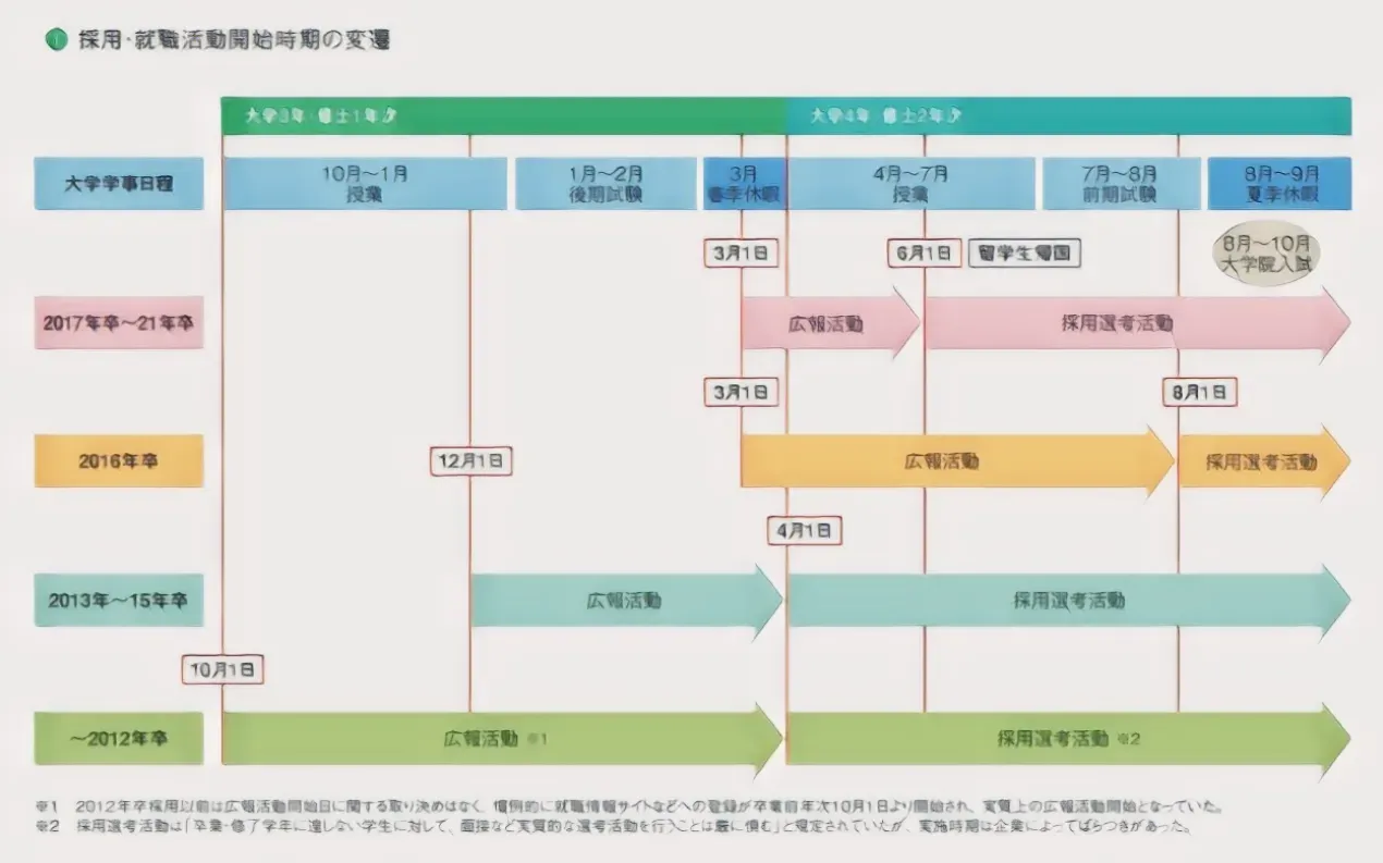 今後の活動