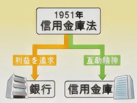 信用金庫の魅力と声の役割