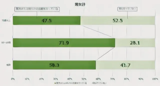 参加者の影響