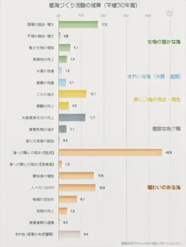 活動の成果